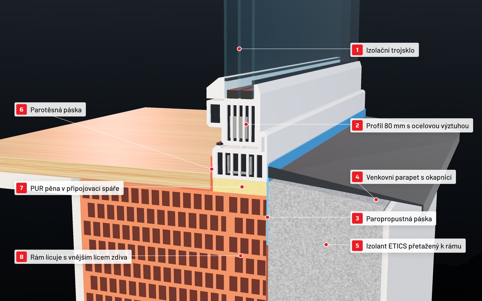 3D řez osazením okna v zateplené stěně: trojsklo, plastový profil 80 mm, parotěsná a paropropustná páska, PUR pěna, venkovní parapet a izolant ETICS